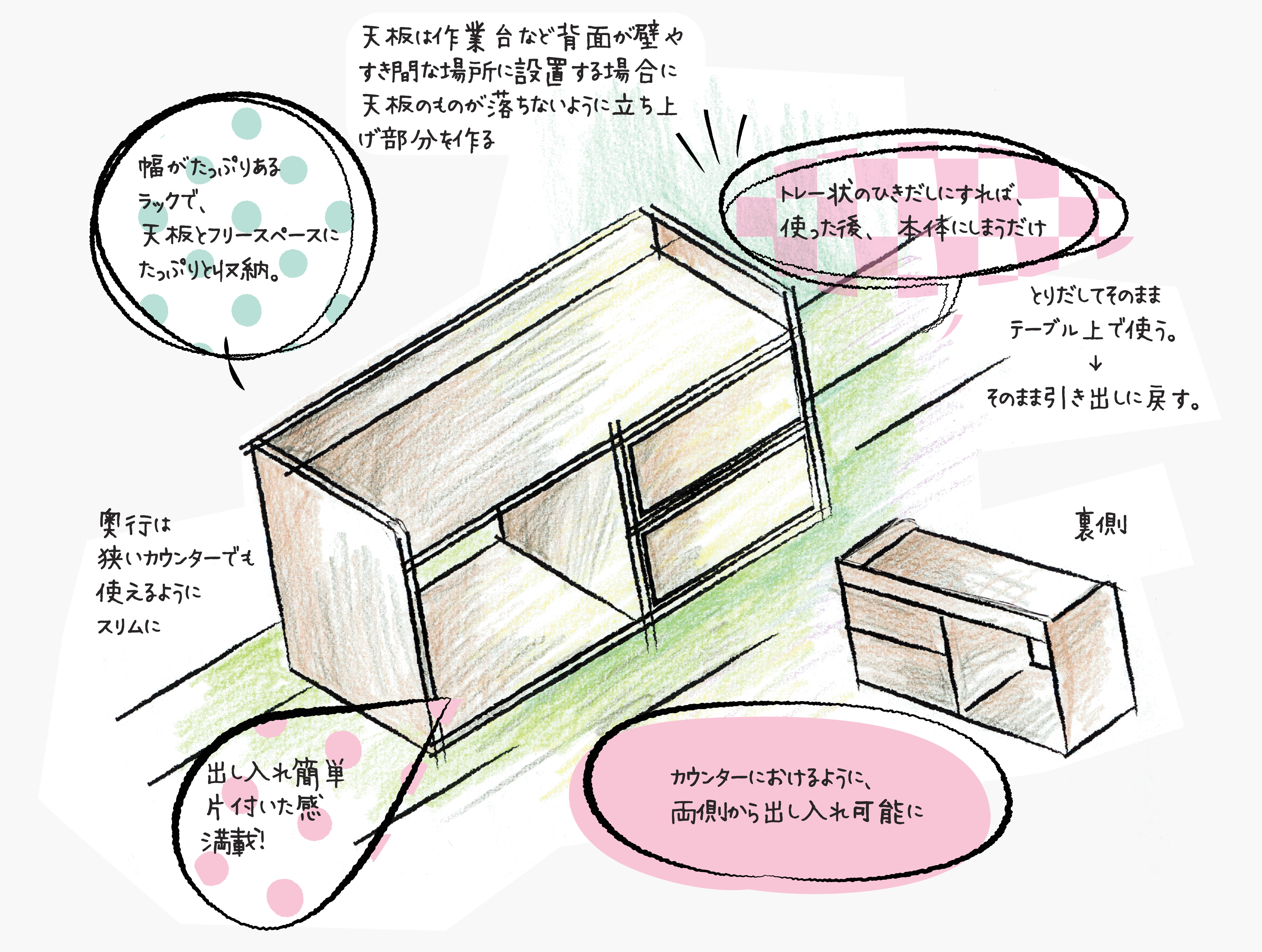 商品コンセプト